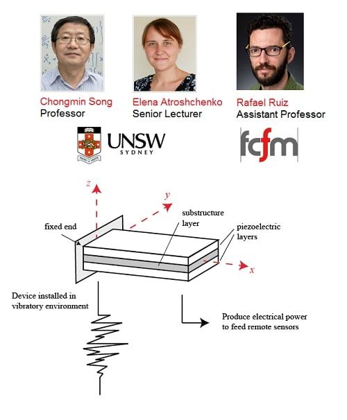 Rafael Ruiz realizará su estadía en la Universidad Australiana de New South Wales (UNSW) con la colaboración de la profesora Elena Atroshchenko y el profesor Chongmin Song. 